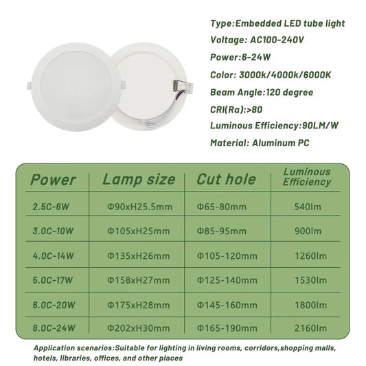 1-10pcs/lot Recessed Led Downlight Round Led Panel Light 110V 220V 3000K 4000K 6000K 10W 24W Spot for home Indoor Lighting Lighting Depot