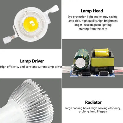 LED spotlight e27 e14 GU5.3 LED Lamp LED Spotlight 9W 12W 15W Bombillas High quality GU10 Spot light Lampada LED Bulb 110v 220V Lighting Depot