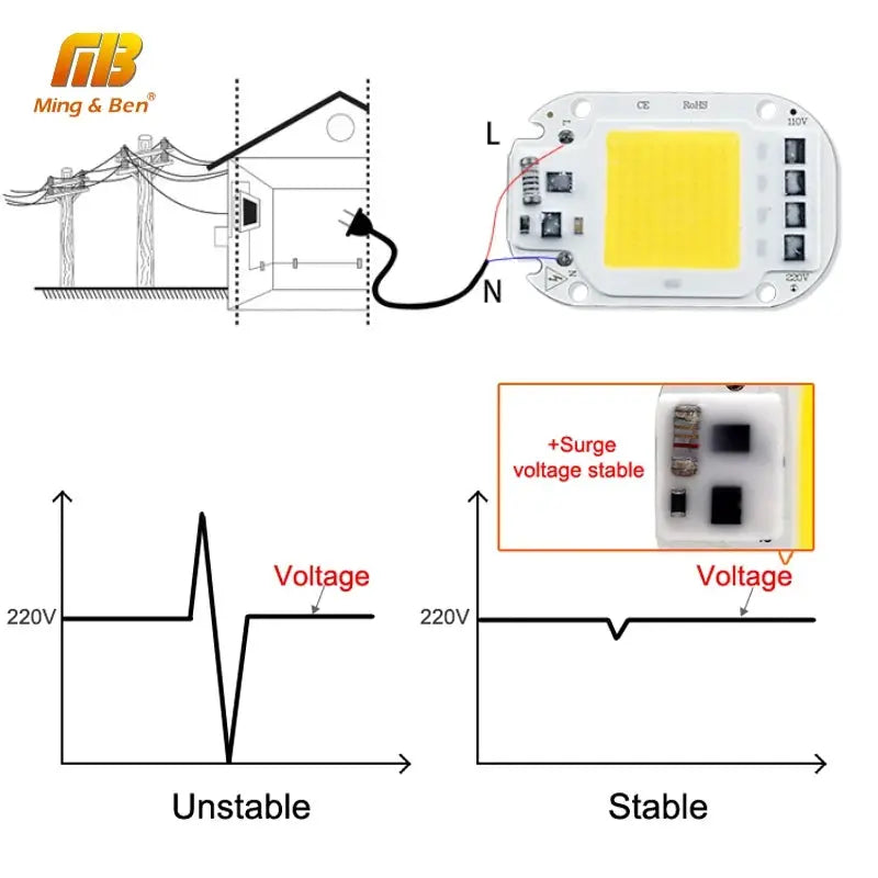 LED COB Lamp Chip 20W 30W 50W AC 110V 220V Smart IC LED Beads For DIY LED Grow Floodlight Bulb Day White Cold White Warm White Lighting Depot