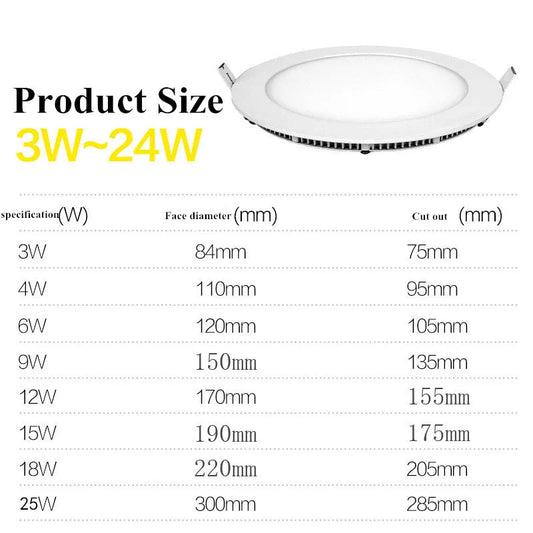 1pcs  LED Panel Light 3W 6W 9W 12W  15W 18W 25W Recessed Ceiling LED Downlight Indoor Spot Light AC110V 220V Driver Incl Lighting Depot