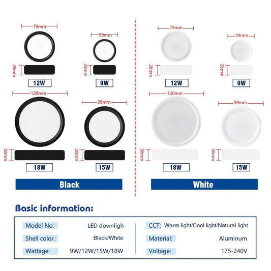 LED Downlight 9W 12W 15W 18W Surface Ceiling Lamp AC 220V 230V Round LED Panel Down Lights Spotlight For Living Room Lighting Lighting Depot