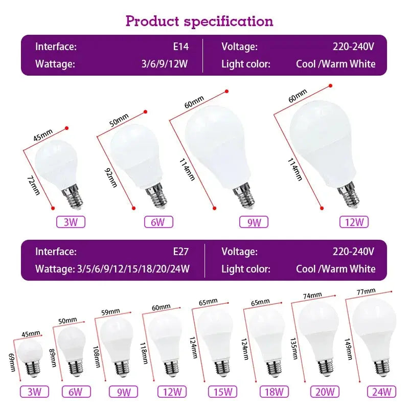 LED Bulb Lamps E27 E14 3W 6W 9W 12W 15W 18W 20W 24W Light Bulb AC 220V Indoor Lighting High Brightness Lampada Led Bombillas Lighting Depot