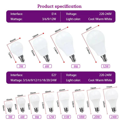 LED Bulb Lamps E27 E14 3W 6W 9W 12W 15W 18W 20W 24W Light Bulb AC 220V Indoor Lighting High Brightness Lampada Led Bombillas Lighting Depot