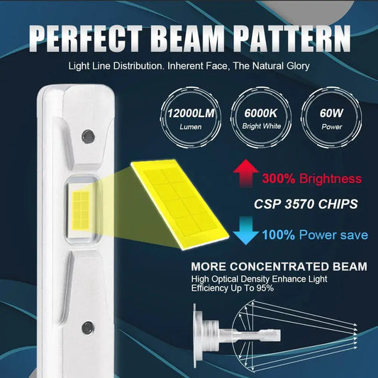 2Pcs 12000LM H1 LED Headlight Bulb H1 LED Canbus H3 LED Fog Light Fanless Wireless Mini Size Auto Lamp 12V 6000K White Lighting Depot