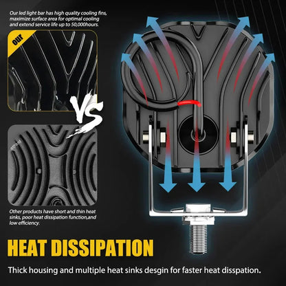 3 Inch Mini LED Work Light Square Car Yellow White Motorcycle Spotlight 4X4 Offroad Fog Lamp Automotive Accessories 12V 24V Lighting Depot