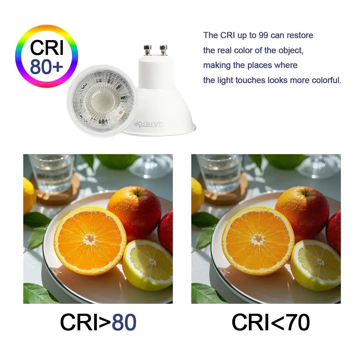 10 Pack Focos Gu10 SpotlightLampara 220V Lled Bulb  Wholesale 9W White Warm 3000k 6000K suitable for Home Commercial Buildings Lighting Depot