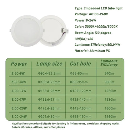 1-10pcs/lot Recessed Led Downlight Round Led Panel Light 110V 220V 3000K 4000K 6000K 10W 24W Spot for home Indoor Lighting Lighting Depot