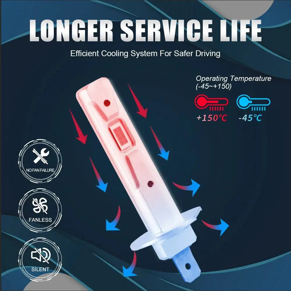 2Pcs 12000LM H1 LED Headlight Bulb H1 LED Canbus H3 LED Fog Light Fanless Wireless Mini Size Auto Lamp 12V 6000K White Lighting Depot