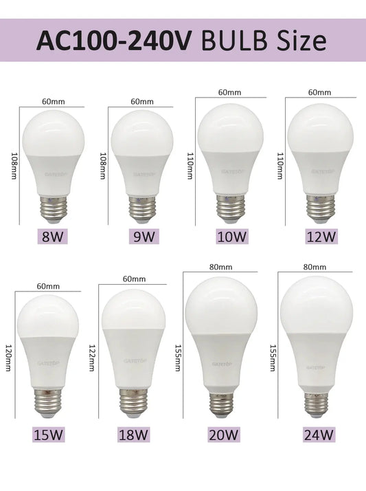 5-Pack A60 A80 LED Bulb Lamps E27 AC 220V Light Bulb Real Power 20W 18W 15W 12W 10W 9W 8W Lampada Living Room Home LED Bombilla Lighting Depot