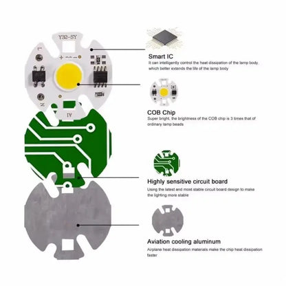 6PCS 220V 110V Y32 12W 10W 7W 5W 3W LED COB Lamp Chip Bulb Real Power Input IP65 for Outdoor LED Bulb FloodLight Cold Warm White Lighting Depot