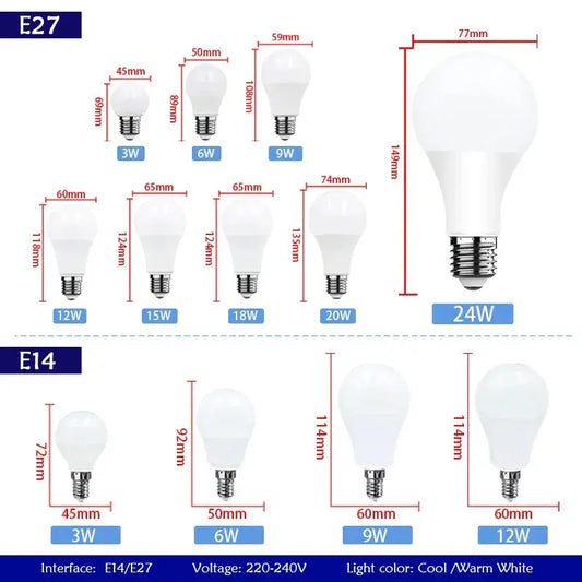 LED Bulb E27 E14 Energy Saving Lamps AC 220V 230V Led Light 3W 6W 9W 12W 15W 18W 20W 24W for Home Derection Living Room Lighting Lighting Depot