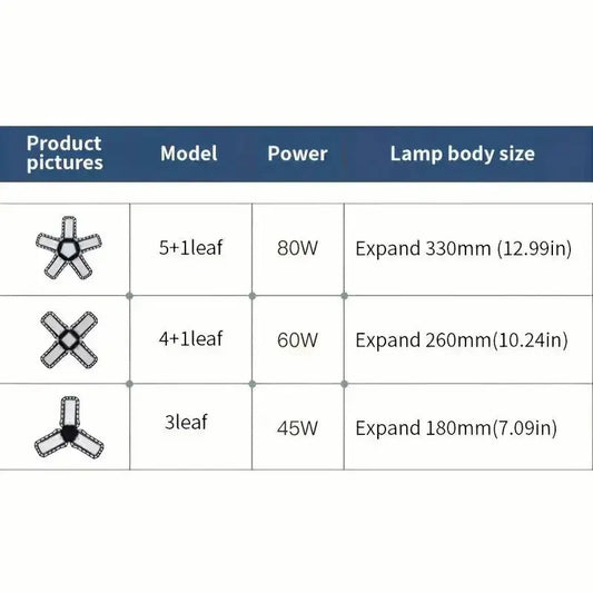 LED Garage Light Bulbs, 40W 60W 80W10000LM Super Bright Garage Lighting LED Shop Light With Adjustable Panels, E27 Screw Socket Lighting Depot