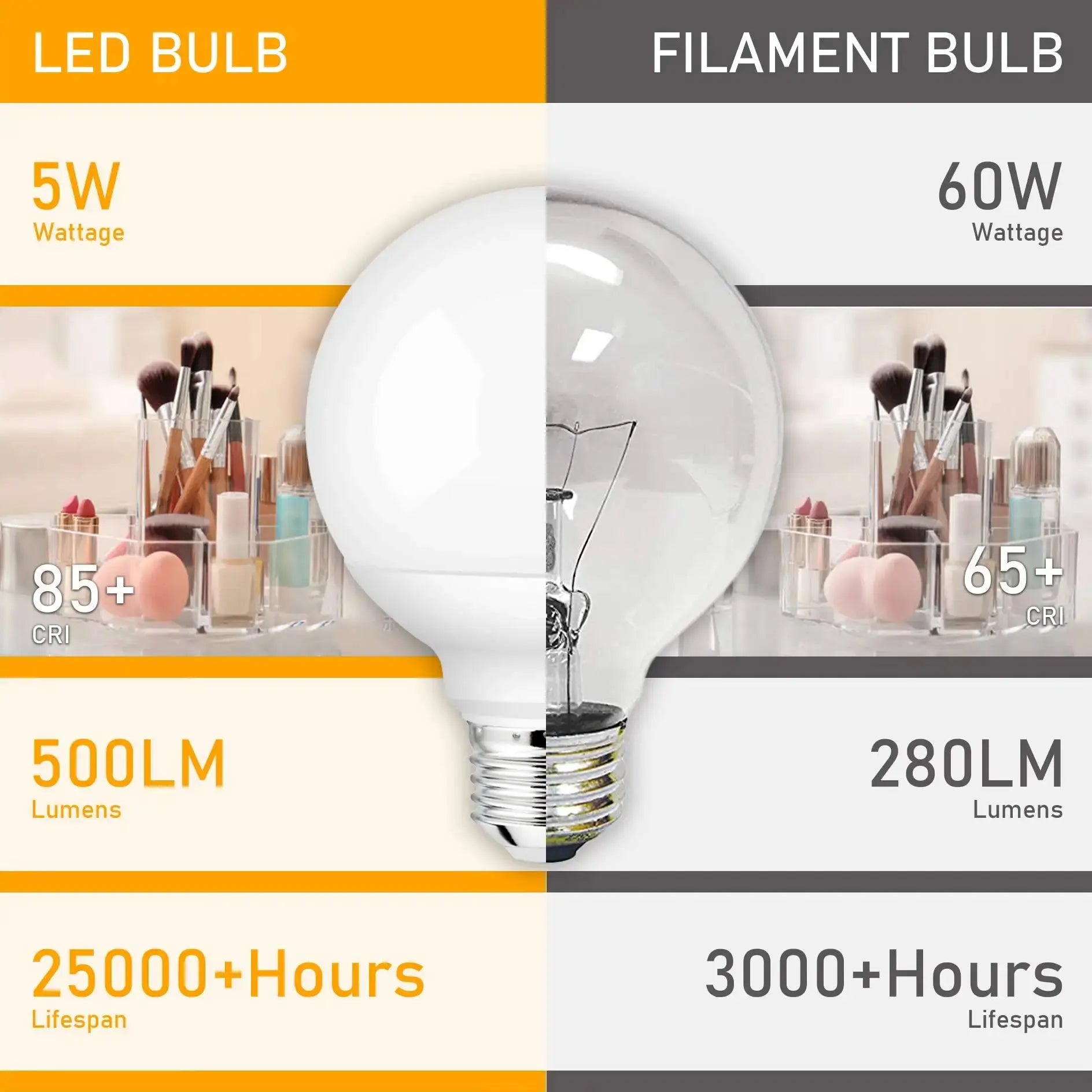 LED Bulb E27 30W 20W 15W 220-240V G80 G95 G120 Energy Saving Global Light Lampada Ampoule led Light led Lamp Vanity Light Bulbs Lighting Depot