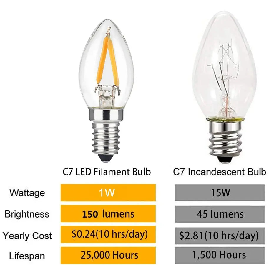 Edison Led Candle Bulb  E12 E14 110V 220V Dimmable C7 C7G T20M T22F T22G 0.5W 1W For Home Decor LED Lighting Lamp Ampoule Lights Lighting Depot