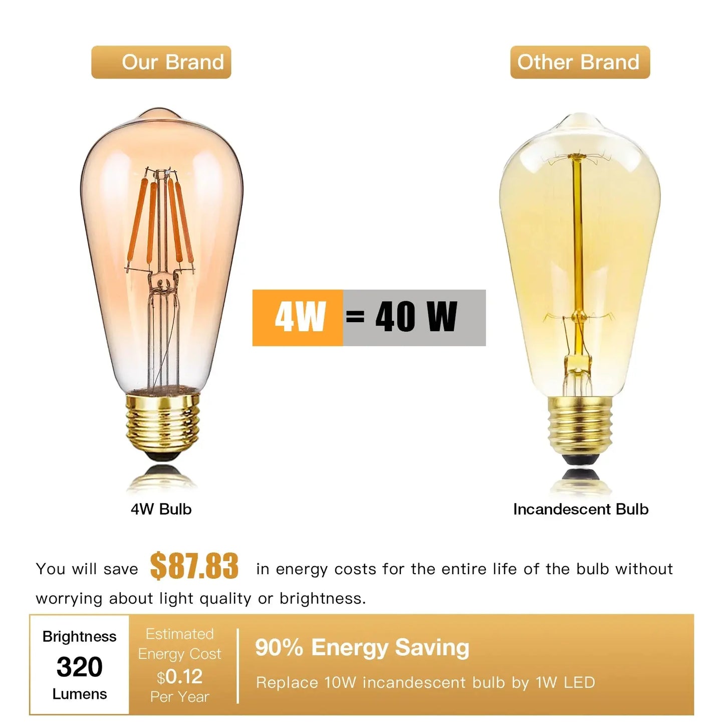 Sphoon Low Volts DC 12V LED Light Bulbs Amber Glass Warm White 2200K E27 B22 Base Vintage Lamp Bulb For Camping Battery System Lighting Depot