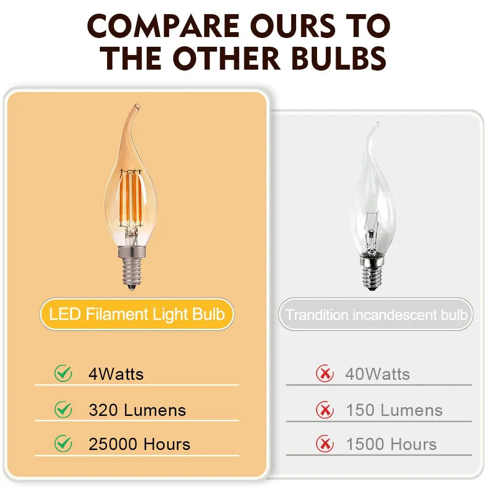 LED Filament Bulb 4W Edison C35 E14 E12 2700K Warm White Retro Amber Glass Light Bulbs 220V 110V Incandescent Replacement Lights Lighting Depot