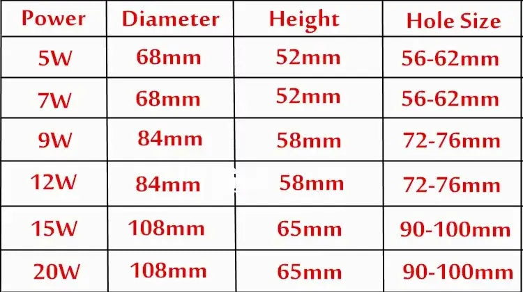 10pcs Dimmable LED COB Downlight 5W 7W 9W 12W 15W 20W Recessed Ceiling Lamp AC110V 220V Downlight Spot Light Home Decor The Lighting Depot