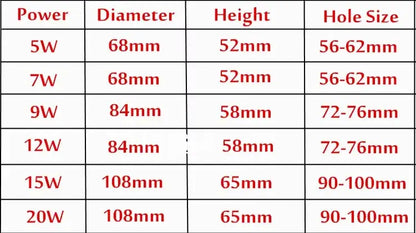 10pcs Dimmable LED COB Downlight 5W 7W 9W 12W 15W 20W Recessed Ceiling Lamp AC110V 220V Downlight Spot Light Home Decor The Lighting Depot