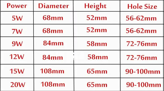 10pcs Dimmable LED COB Downlight 5W 7W 9W 12W 15W 20W Recessed Ceiling Lamp AC110V 220V Downlight Spot Light Home Decor The Lighting Depot