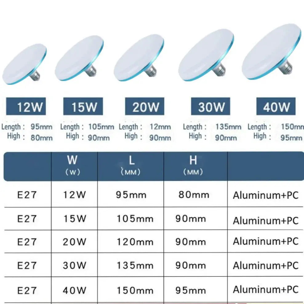 LED Bulb AC 220v E27 Base Household Energy Saving Lamp 15W Indoor Lighting Flying Saucer Light 6500k Ceiling Lamp Garage Light Lighting Depot