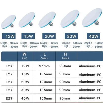 LED Bulb AC 220v E27 Base Household Energy Saving Lamp 15W Indoor Lighting Flying Saucer Light 6500k Ceiling Lamp Garage Light Lighting Depot