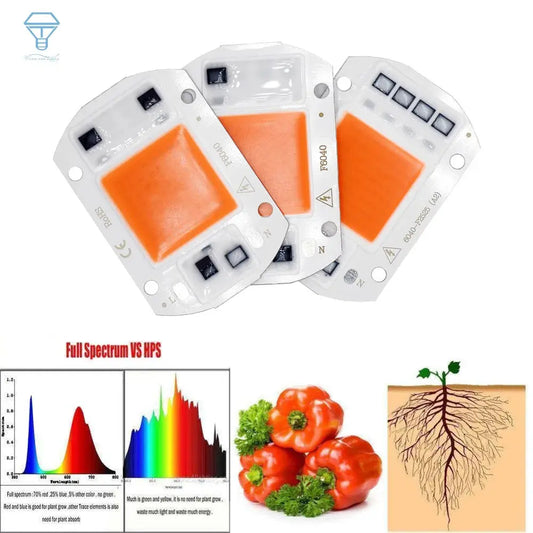 LED COB Bulb AC110V/AC220V 5W 10W 20W 30W 50W Full Spectrum 380-840NM Grow Plant Light For Vegetable and flower fill light Lamp Lighting Depot